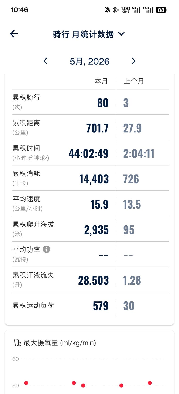 2026 年 5 月骑行月统计截图