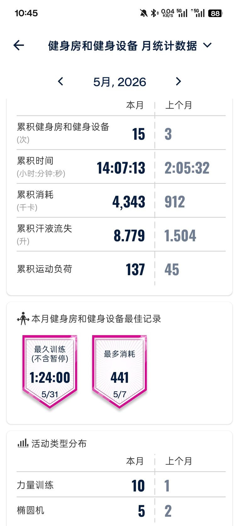 2026 年 5 月健身房和健身设备月统计截图