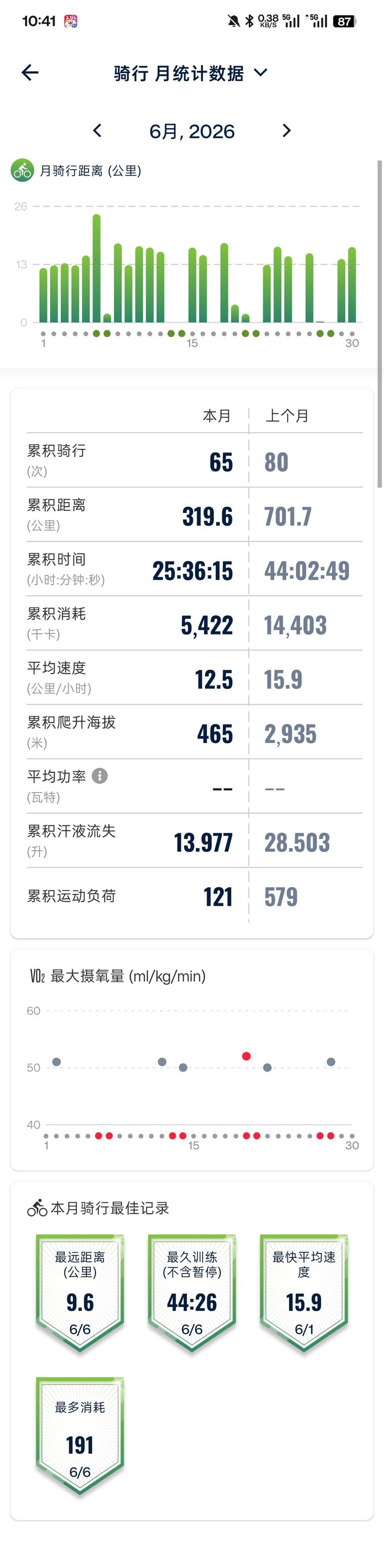 2026 年 6 月骑行月统计截图