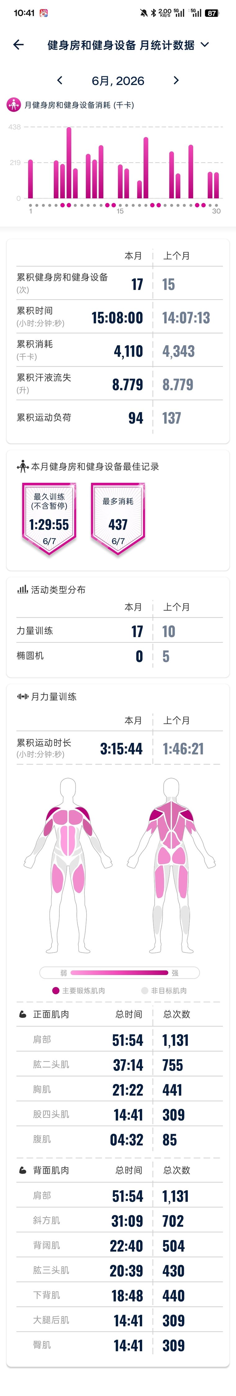 2026 年 6 月健身房和健身设备月统计截图