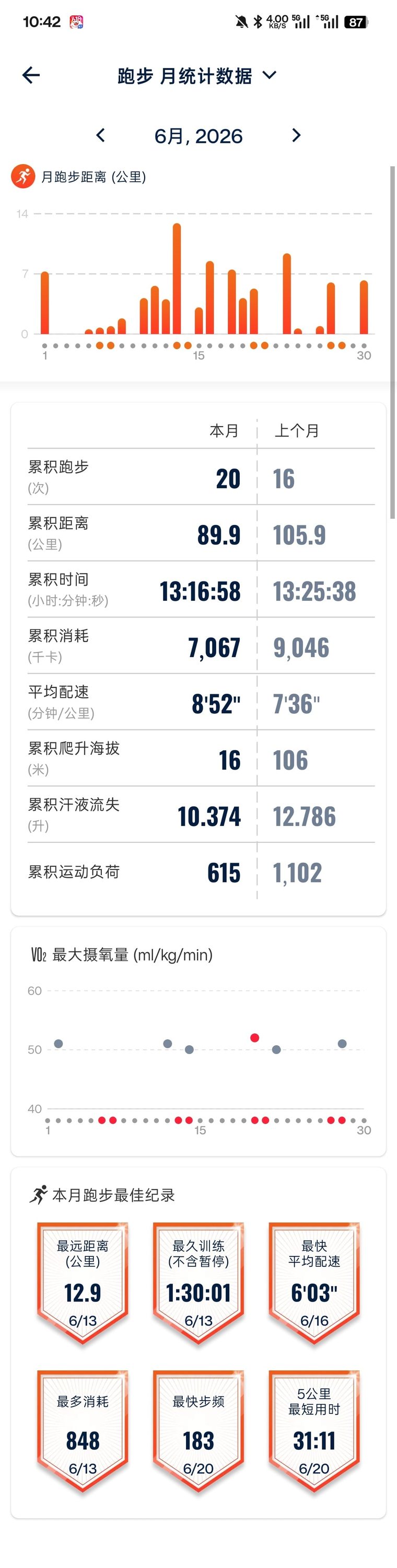 2026 年 6 月跑步月统计截图